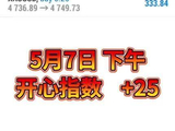 #现货黄金#外汇