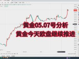20260507黄金行情分析
