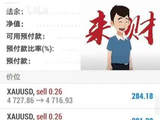 #现货黄金#外汇