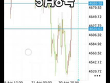 5月8号黄金走势分析