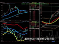 2026/5.9下周黄金｜CPI定生死！4750能否突破？下周操作策略全公开