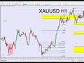 黄金XAUUSD，白银XAGUSD - 09-05-2026 周末分析