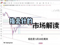 5月10日黄金高位转弱，注意这一波回调风险