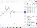 26.5.10黄金依旧看涨目标5200