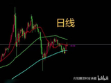 2026.5.10黄金走势分析
