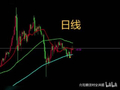 2026.5.10黄金走势分析