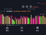 现货黄金 20260510 周末复盘 期待下周