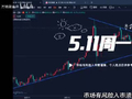 万锦晟5.11黄金日内偏弱，晚间或将下探3600！