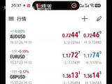 外汇黄金分析今日利润可观摩