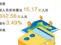 扩内需如何才能更有效？答案藏在这个逻辑里
