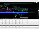 2026.5.12黄金策略4.22-5.12完成10%