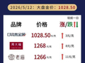 5月12日金价上涨