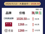 5月12日金价上涨