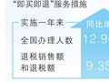 从游到购见证中国吸引力