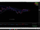 2026-05-14 黄金震荡一周  等待破位或到压力区后看空