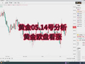20260514黄金行情分析