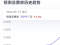《给阿嬷的情书》“北伐”全国市场 平台预测票房10天上升10倍
