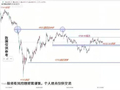 2026年5.14黄金原油个人分析