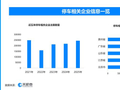 停车位“缩水”近被热议，现存停车相关企业超189万家