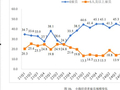 北大光华调查报告：受访者中超半数小微为“一人公司”，退休人员创业显著补位