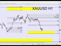 黄金XAUUSD，白银XAGUSD - 16-05-2026 周末分析