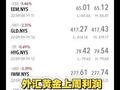 外汇黄金分析最近利润可观摩