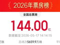 2026电影总票房已超144亿元！5月精彩影片速览→