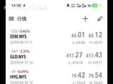 外汇黄金分析最近收益可观摩