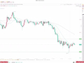 5.18日周一现货黄金美盘分析