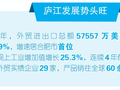 庐江出海 || 中国式现代化的县域实践