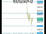5月18号黄金走势分析