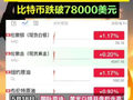 国际油价突破110美元，黄金白银拉升，美股期货全线走低