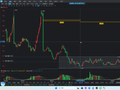豆粕，螺纹行情分析仅供参考不作为任何投资建议！