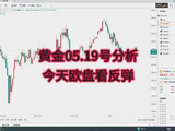 20260519黄金行情分析