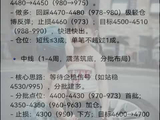 现货黄金策略