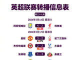 当保级队遇上争冠队，英超末轮2亿转播分红如何改写小球会命运？
