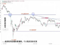 2026年5.22黄金原油个人分析