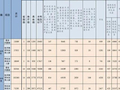 2026年4月全国共查处违反中央八项规定精神问题21889起，批评教育和处理27852人