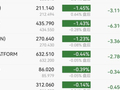 再创新高！美股全线上扬，科技板块气势如虹，纳指5月累涨8%，戴尔单日飙高33%，油价回落