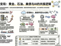 2026年黄金或破5000美元，美债冲击AI产业