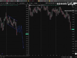 6月6日，黄金白银本周复盘+下周预测