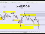 黄金XAUUSD，白银XAGUSD - 06-06-2026 周末分析