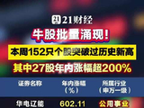 牛股批量涌现！本周152只个股突破过历史新高