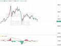 26.6.7黄金周评