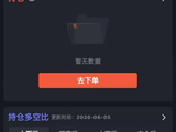 现货黄金 20260607 周末复盘 美伊交火