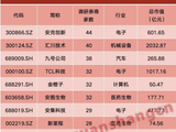 券商最新调研出炉，硬科技仍是主角，有分析师高喊“消费股遍地是黄金”