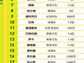 闲鱼世界杯球员交易热度榜发布：球星卡客单价破1400元，足球二级市场迎爆发