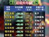 118股创历史新低！爱美客、石头科技等昔日超级大牛股在列