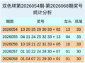 069期詹天端双色球预测奖号：质合比分析