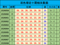 069期江红雨双色球预测奖号：蓝球分析